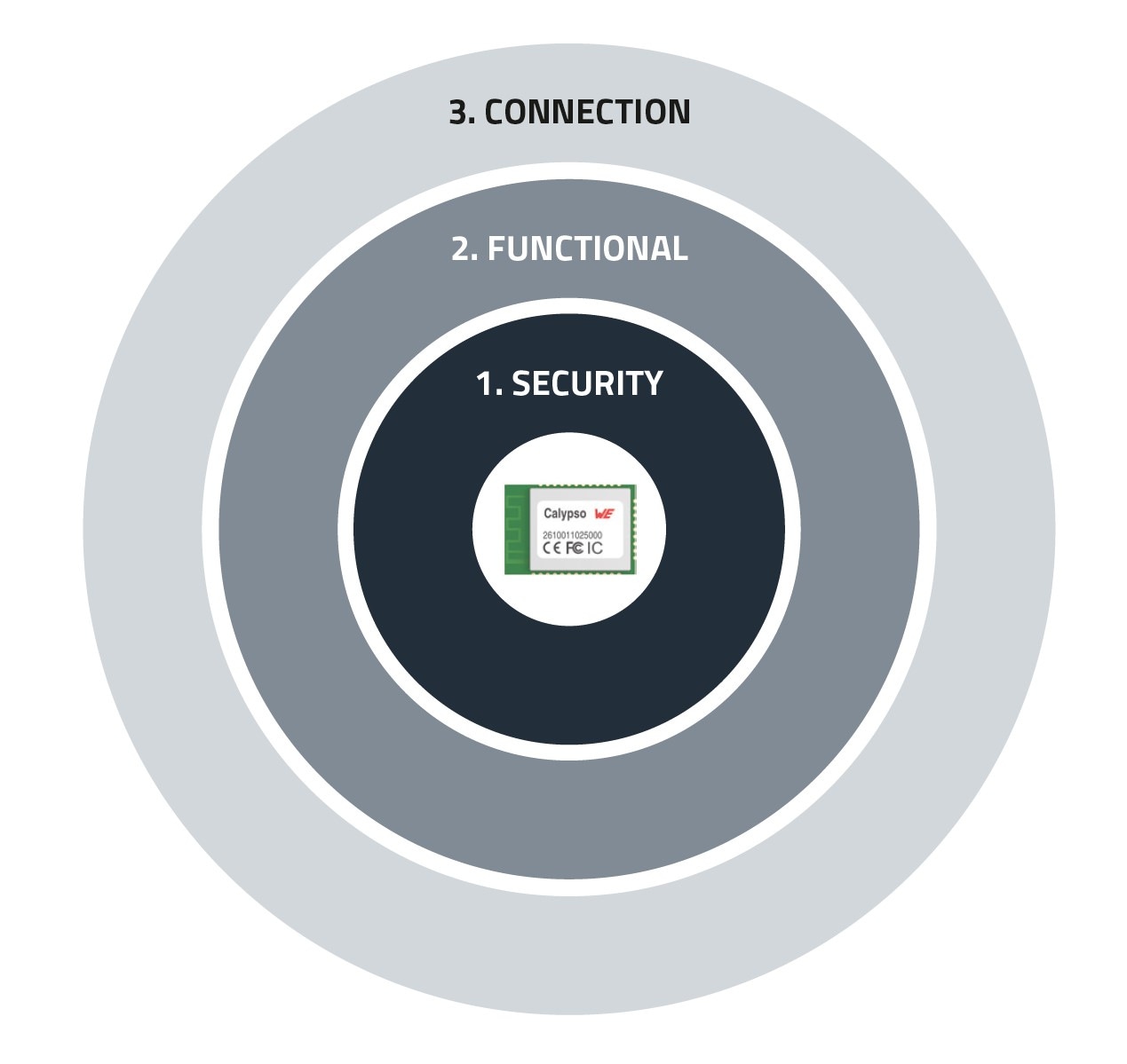 Calypso circle with features Circle with features from Calypso Wifi Module