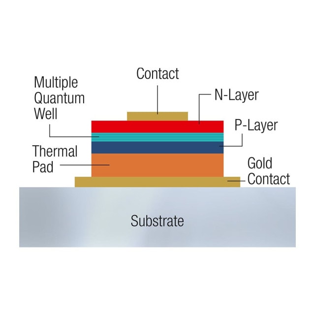 Vertical chip for perfect thermal stability and current control