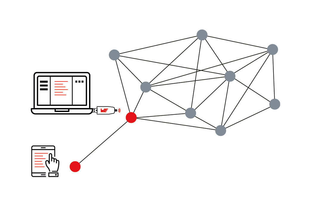 Proprietäre Anwendung mit Thyone-I Proprietäre Anwendung mit Thyone-I