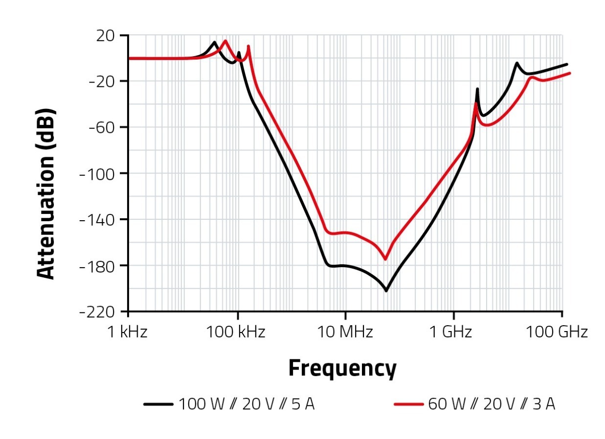 CM USB Type C Frequency Schematic of USB Type C Frequency