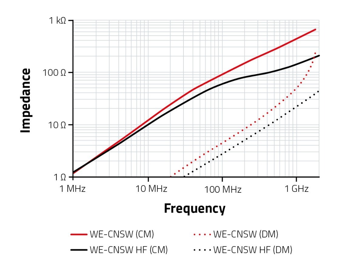 CM USB Type C WE-CNSW Schematic USB Type C WE-CNSW
