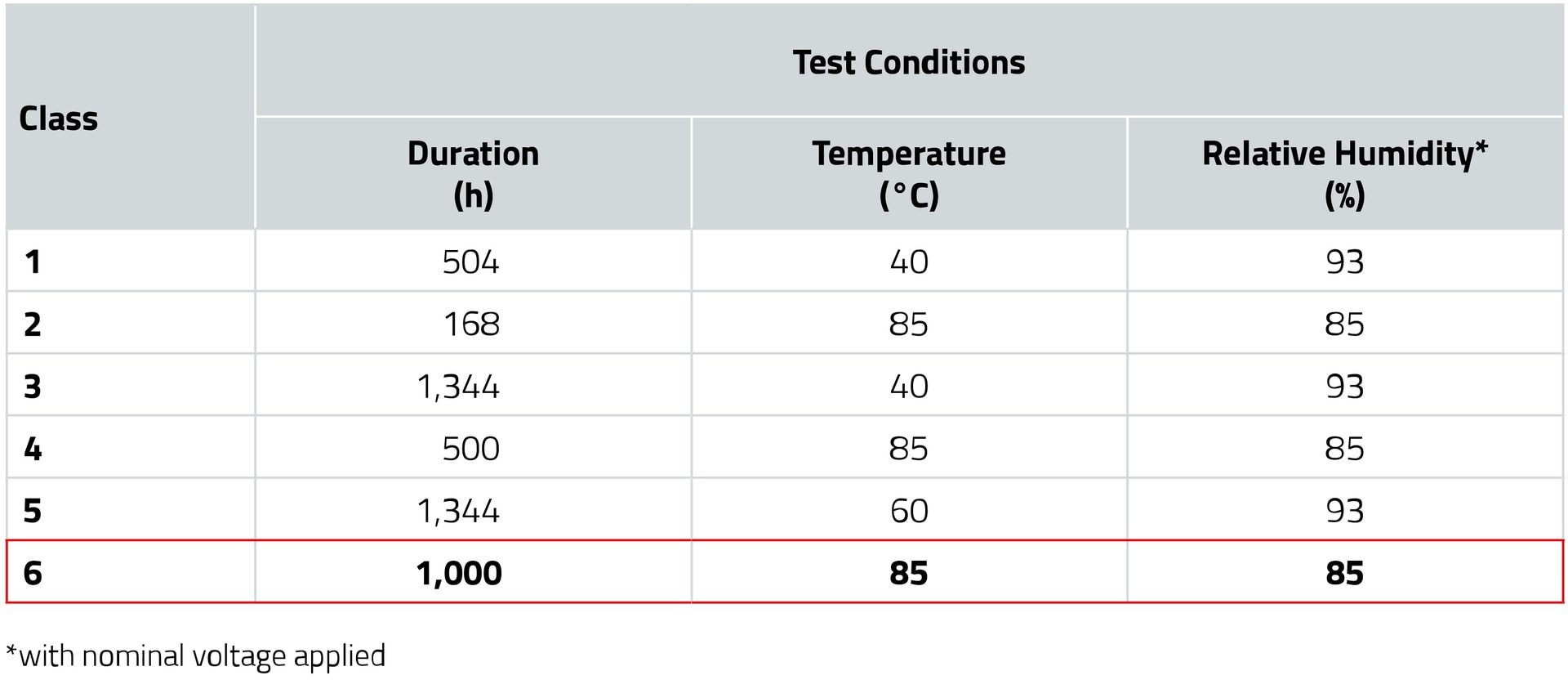CM-WCAP-FTXH Webinar eiSos Classes Tests Tabelle mit verschiedenen Tests