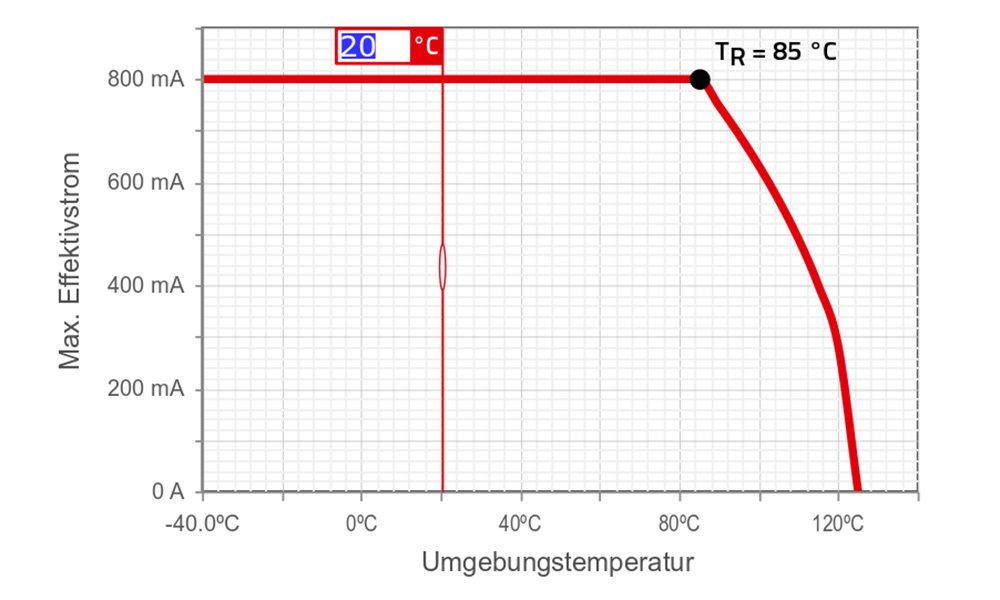 Contens WE-CNSW Temperatur-Derating-Kurve Temperatur-Derating-Kurve der WE-CNSW