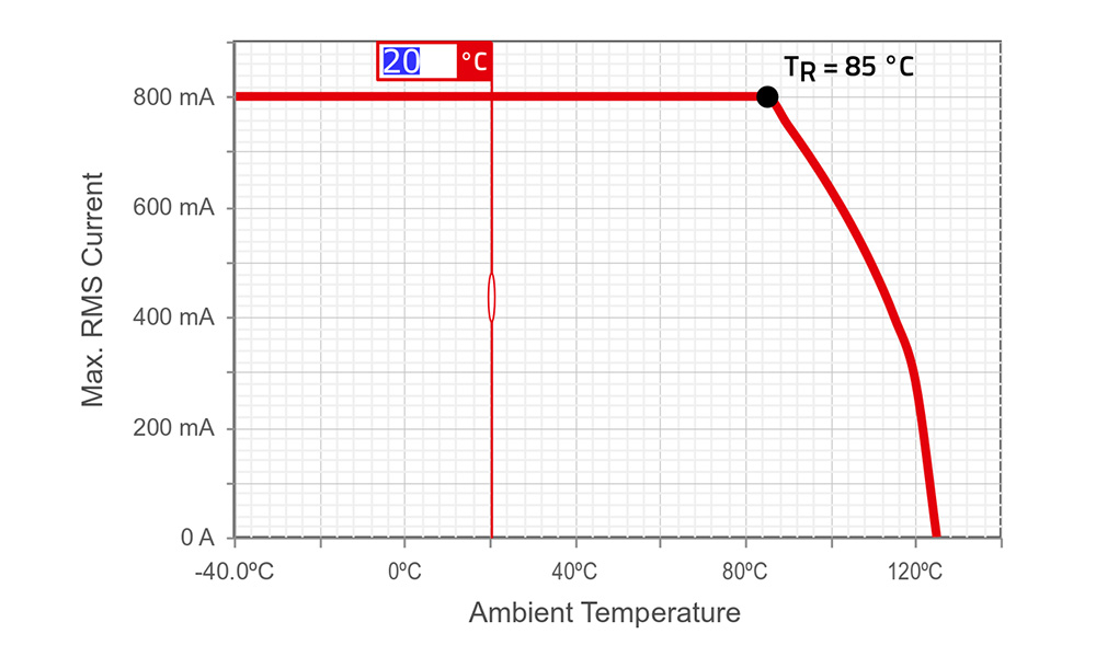 Contens WE-CNSW temperature derating curve temperature derating curve of WE-CNSW