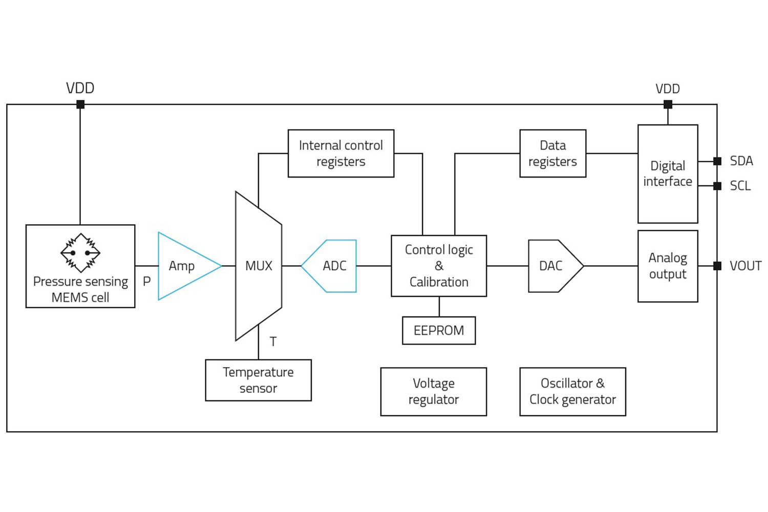 WSEN-PDUS-Block-Diagram Block-Diagram for WSEN-PDUS
