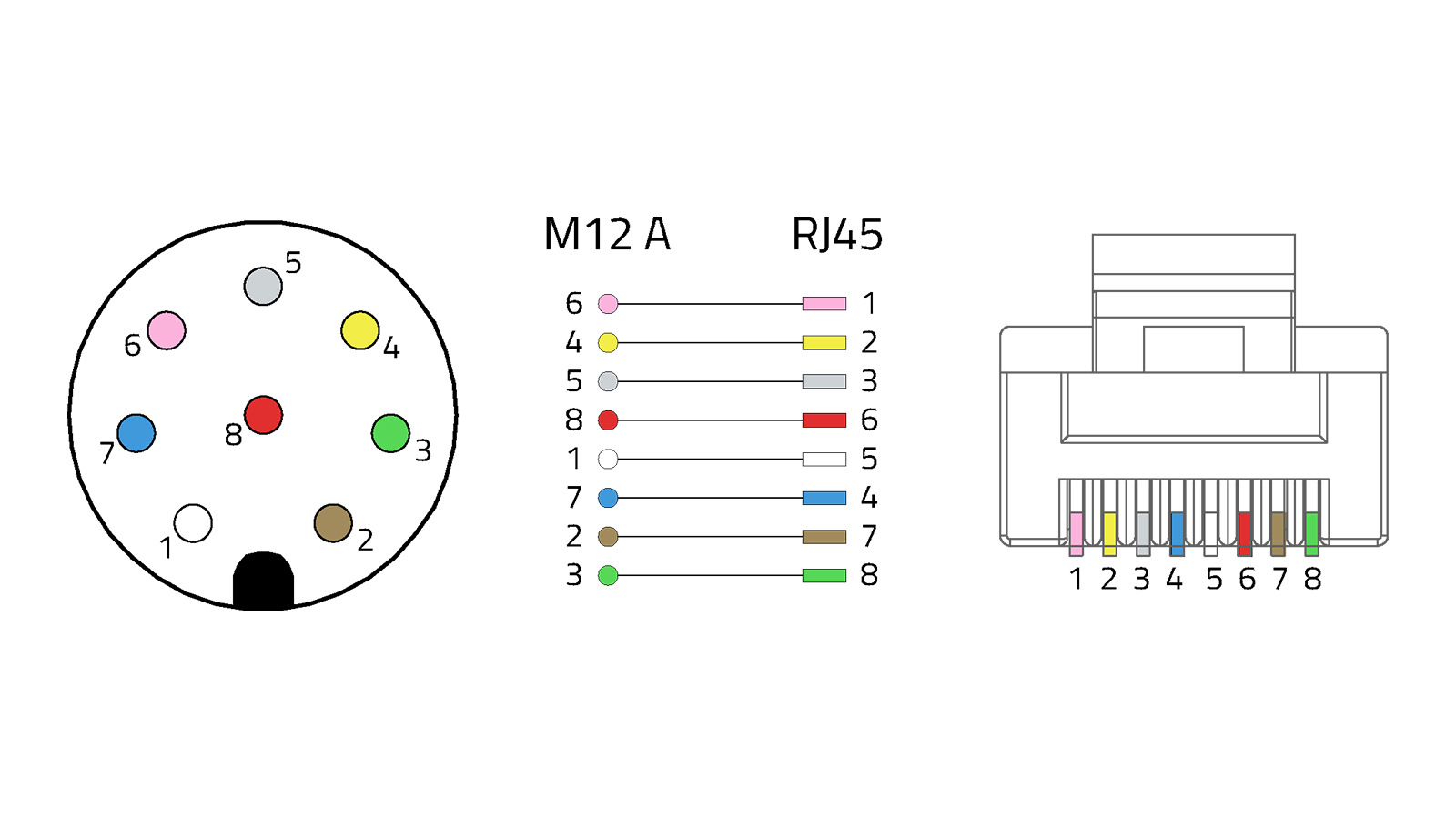 M12A Ethernet Applikation M12A Ethernet Applikation