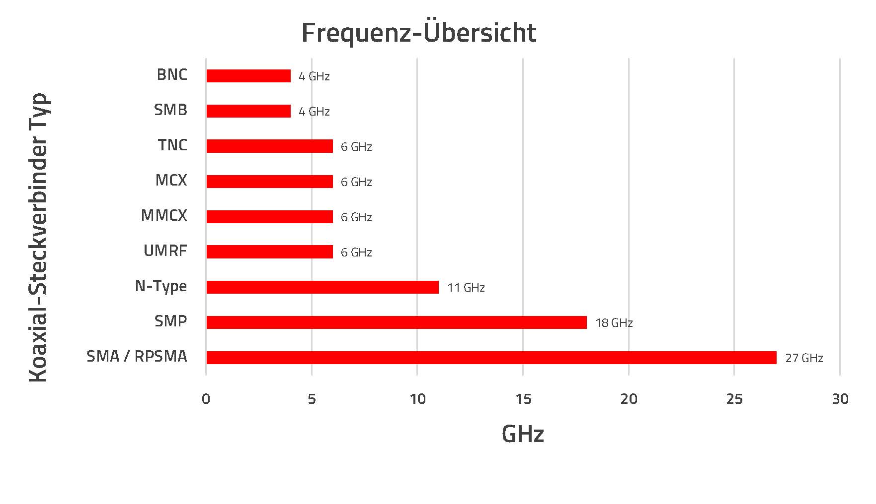 Frequency_Overview_DE Frequency_Overview_DE