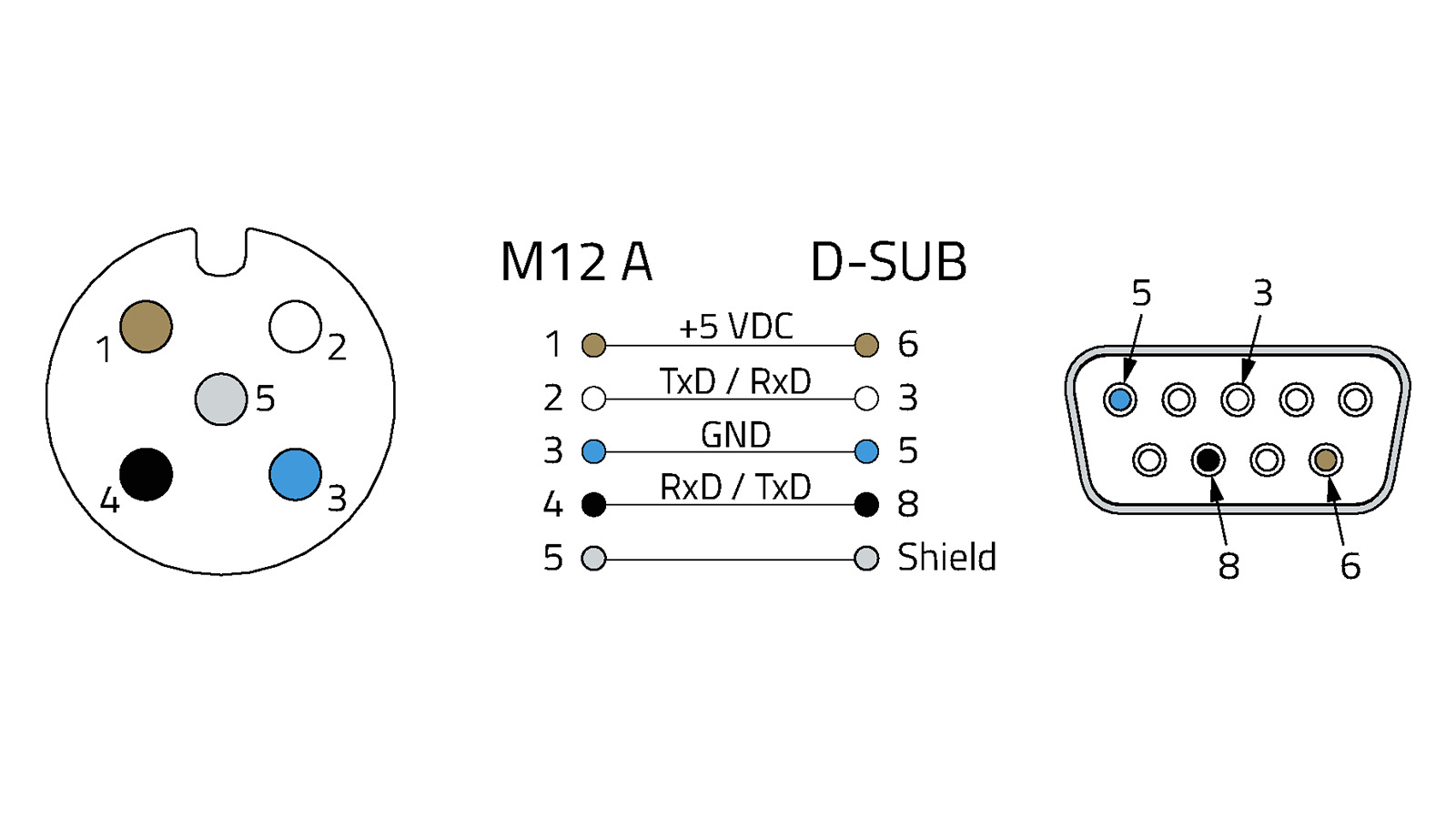 M12 A Industrielle BUS Systeme M12 A Industrielle BUS Systeme