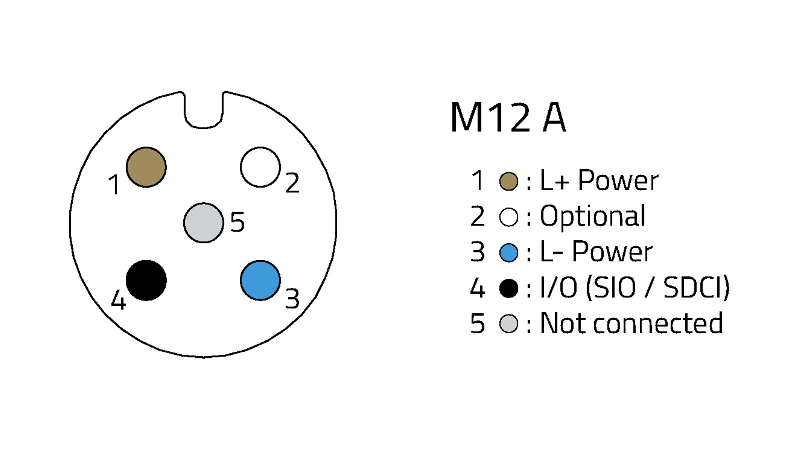 M12 A I/O Link Applikation M12 A I/O Link Applikation