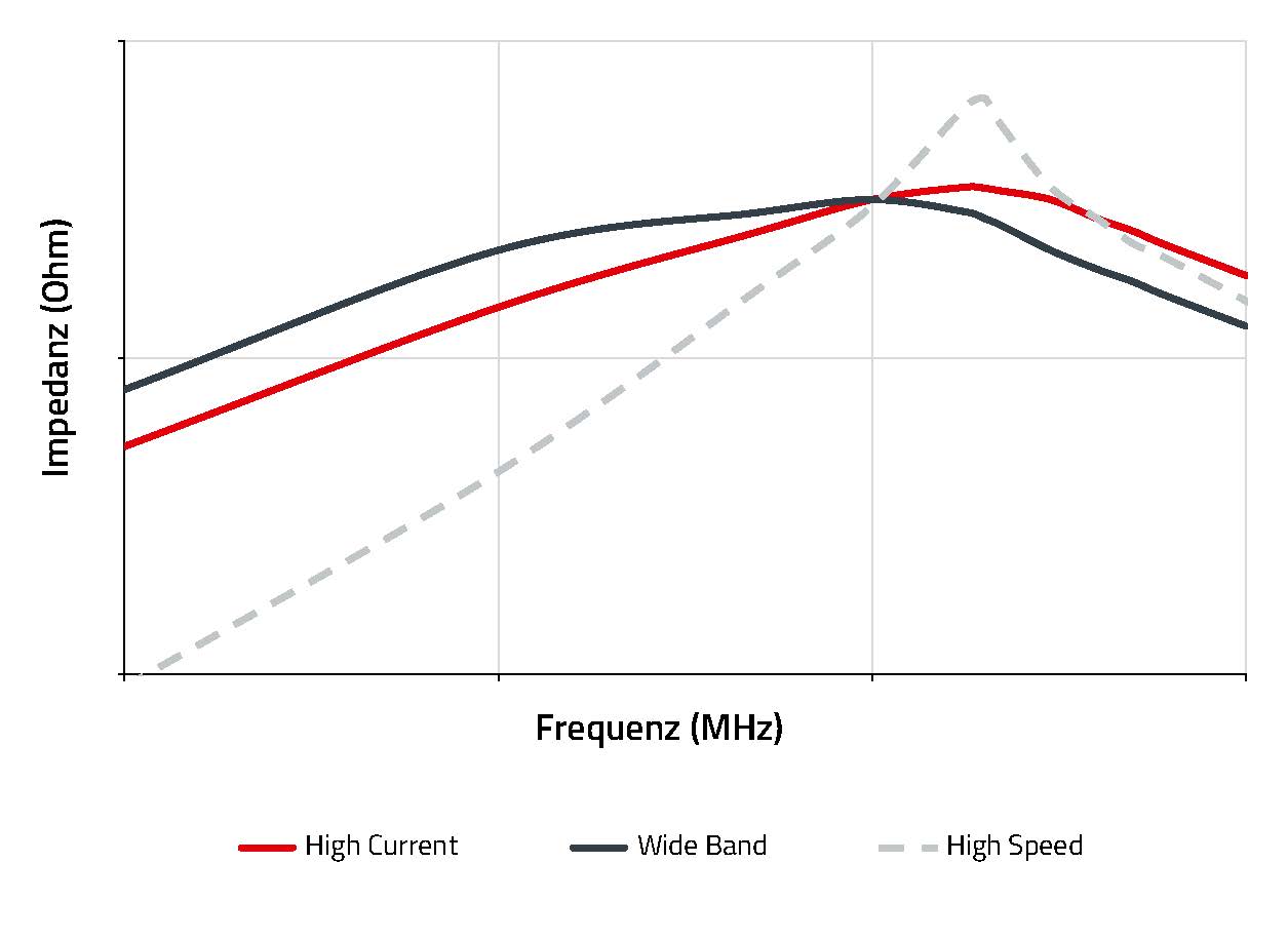 we-cba-charakterisierung we-cba-charakterisierung