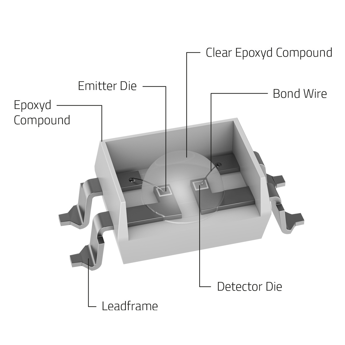 WL-OCPT General INformation Bild Aufbau eines Octokuplers