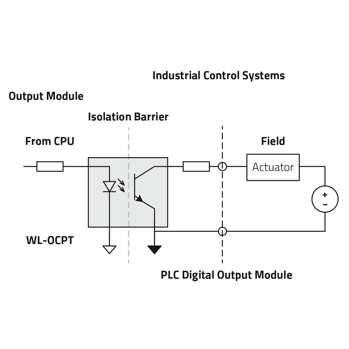 WL-OCPT Industrial Control System Schaltbild eines Kontrollsystems