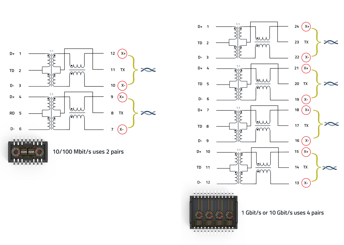 10-100-mbit-s 10 / 100 Mbit/s verwendet zweier Paare