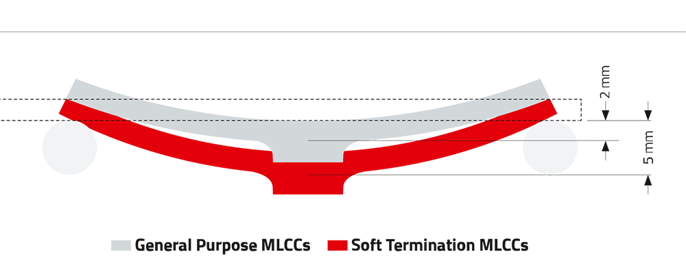 CM PN Board Flex Up To 5 mm On the Picture you can see the Board Flex.