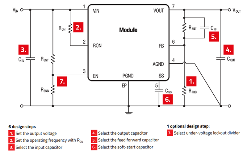 CM PN Easy Implementation with Maximum 7 Design Steps Diagram of the Implementation in 7 Steps