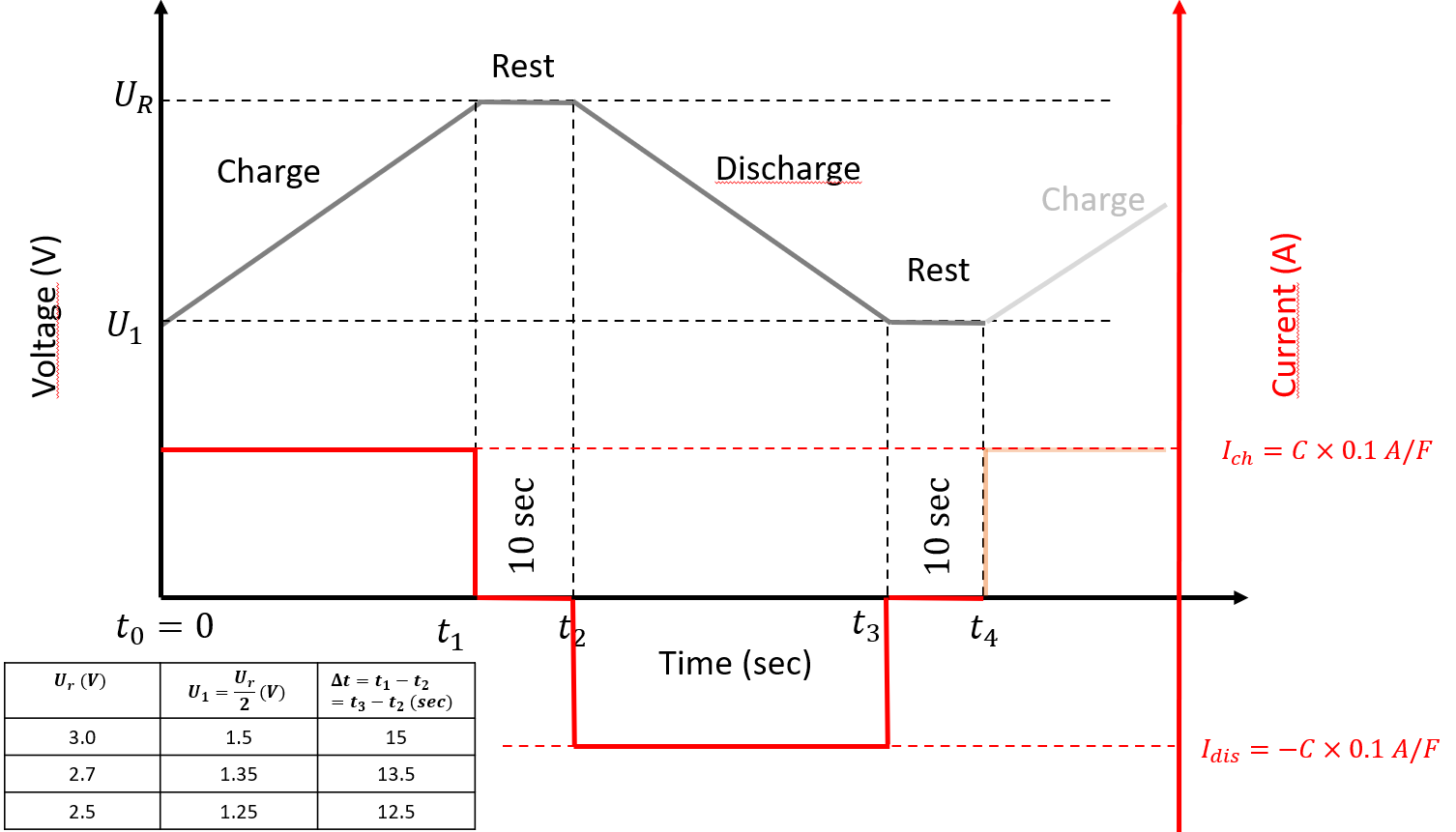Cycle life for EDLCs Diagram of the service life of EDLCs