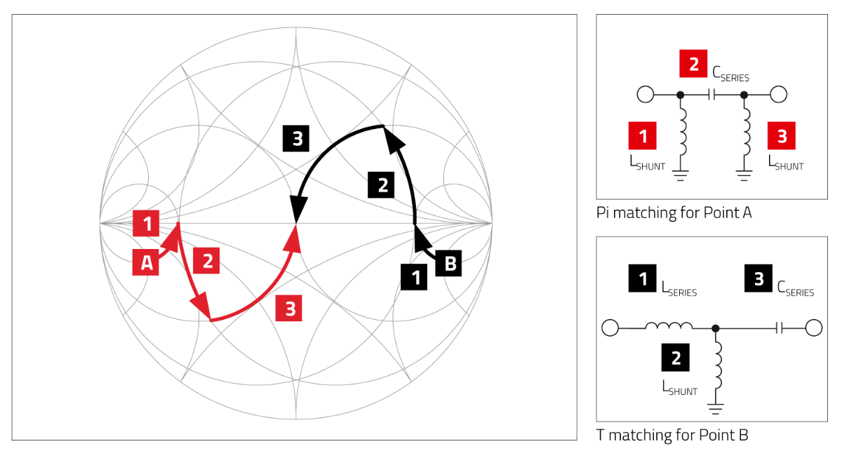 CM RF Inductors HF-Induktivitäten und Antennenanpassung RF Inductors HF-Induktivitäten und Antennenanpassung