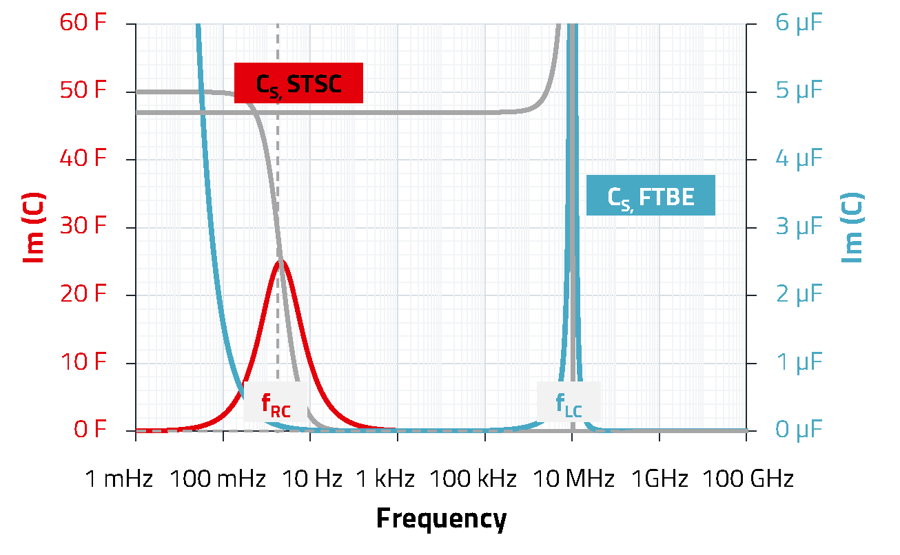 CM-WCAP-FTXH ANP109 Figure 17 Linendiagram