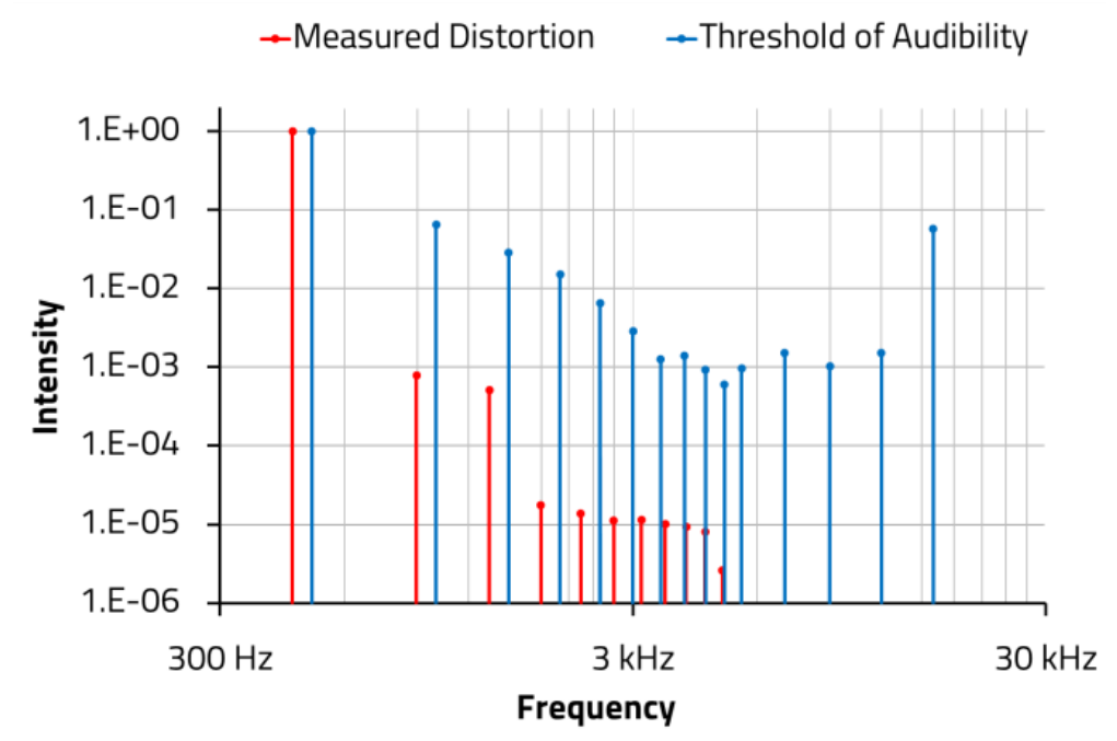 CM-WCAP-FTXH One Pager Diagramm audio capacitor Diagramm Audiokondensatoren