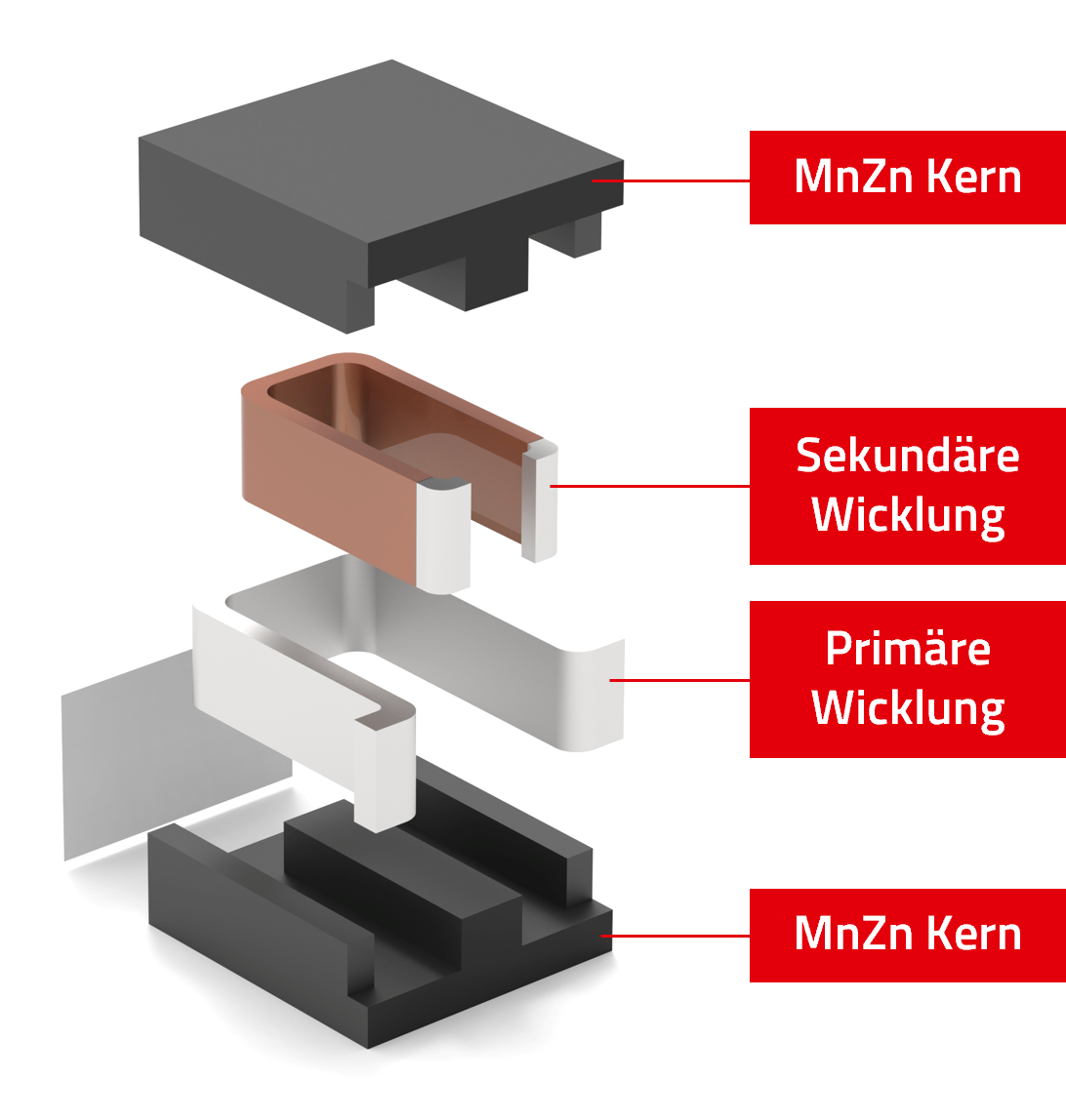 Aufgeteilte Ansicht von WE-HCMD Einzelne Bestandteile der WE-HCMD übereinandergeordnet