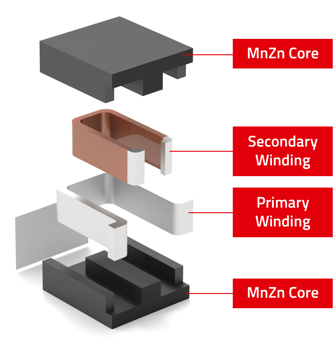 Exploded view WE-HCMD Individual components of the WE-HCMD arranged on top of each other