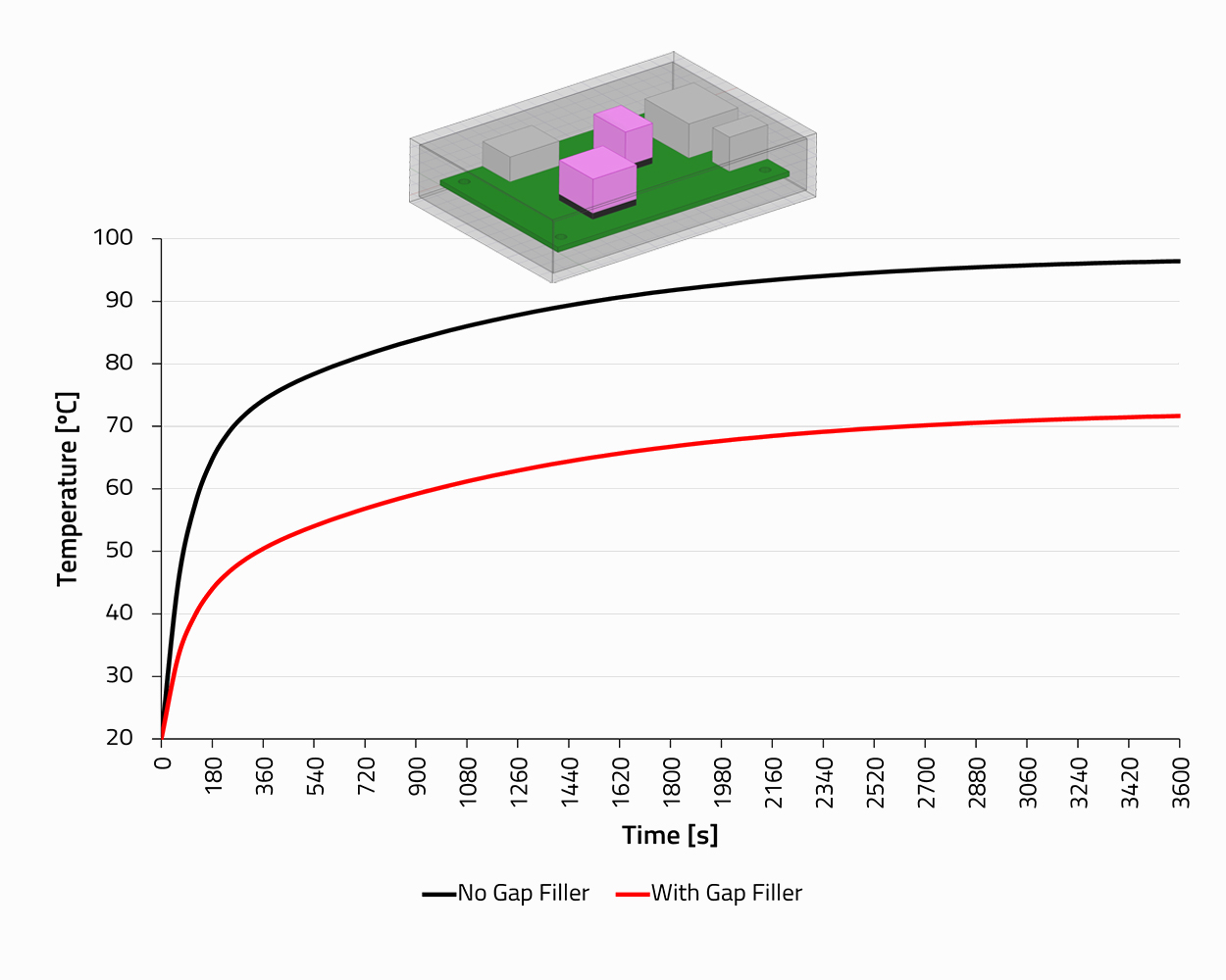 Gap Filling Gap Filling