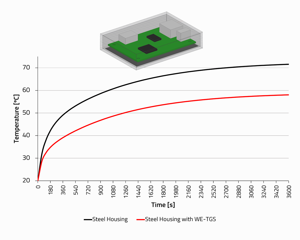 Heat Spreading Heat Spreading