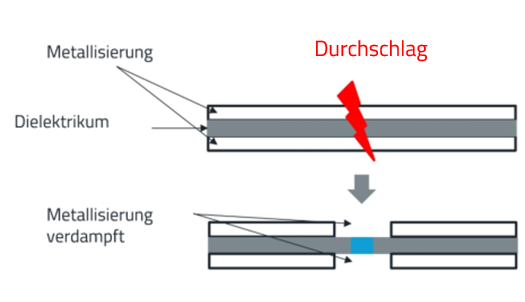 matallisierung-de matallisierung Folienkondensator Schaubild