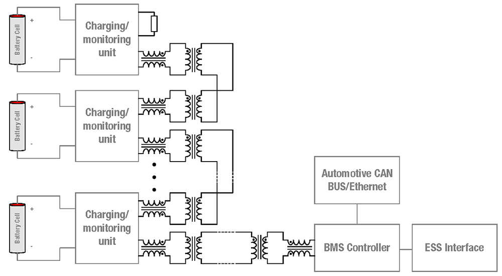 Why is a transformer needed in a BMS? Graph that explains why a transformer is needed in a BMS