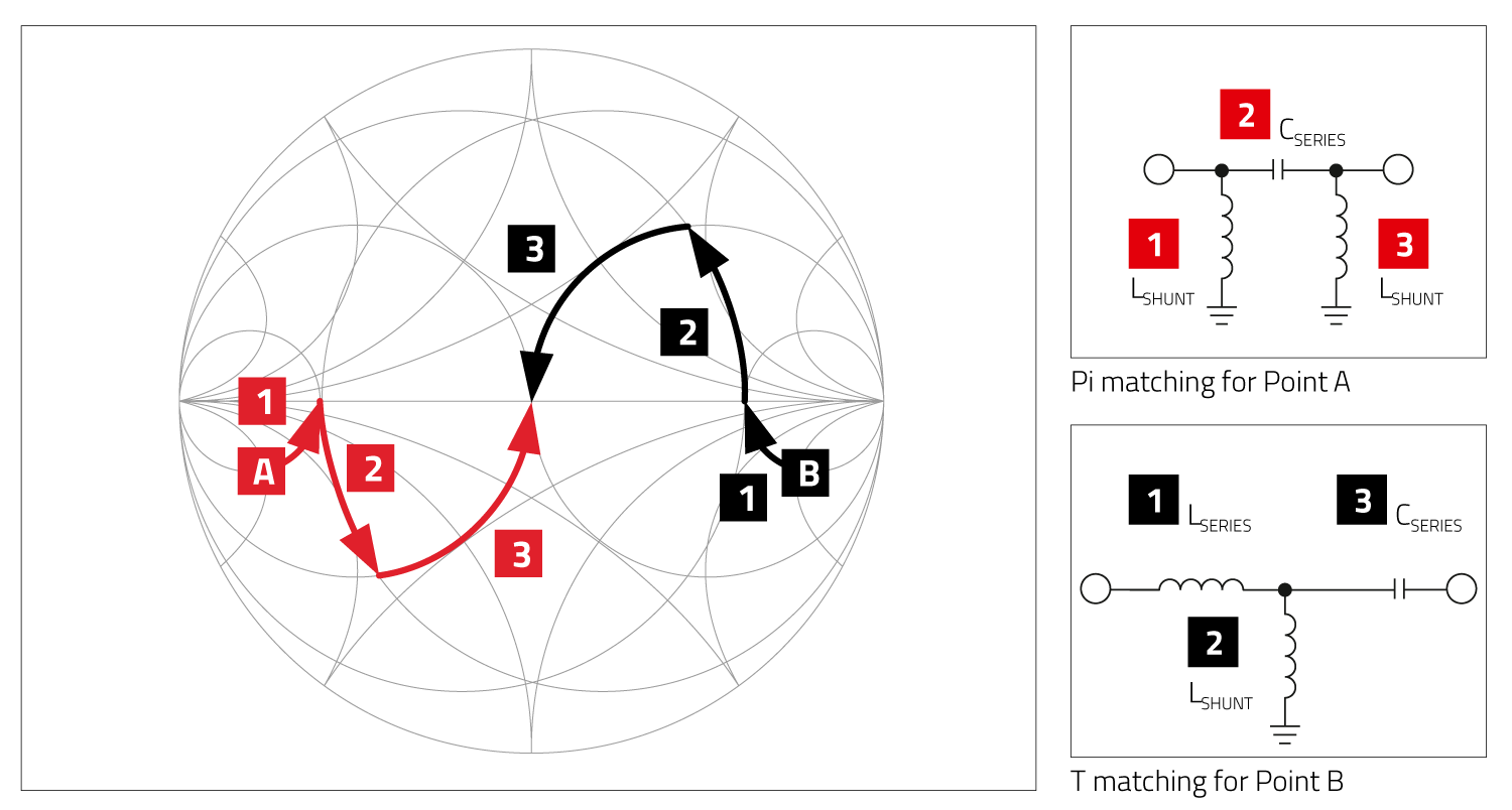 RF inductors and Antenna Matching RF inductors and Antenna Matching
