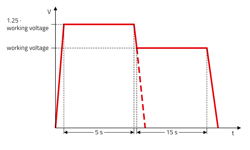 WE-BMS Partial Discharge Test WE-BMS Partial Discharge Test