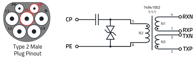 PLC EV-Charging Interface PLC EV-Charging Interface