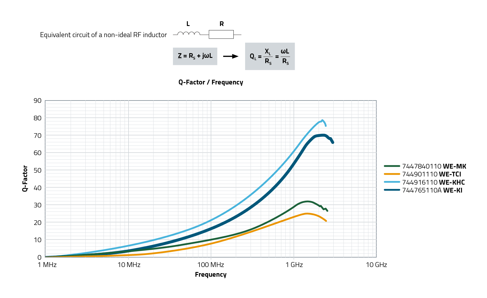 What is the Quality Factor Q Graph What is the Quality Factor Q Graph